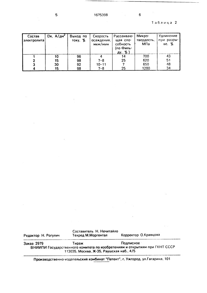 Электролит для нанесения медных покрытий (патент 1675398)