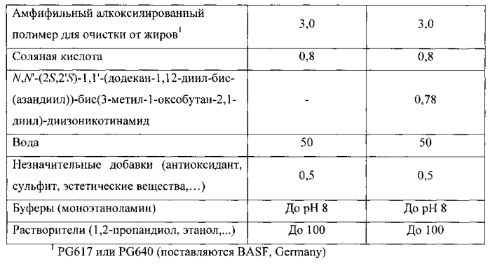 Стабильные водорастворимые изделия единичной дозы (патент 2572039)