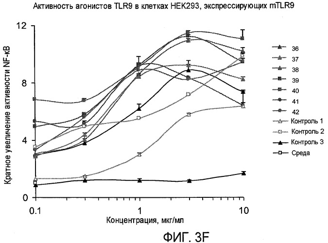 Новые синтетические агонисты tlr9 (патент 2468819)