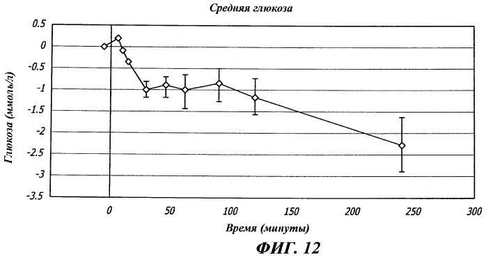 Способ предотвращения побочных эффектов glp-1 (патент 2474415)