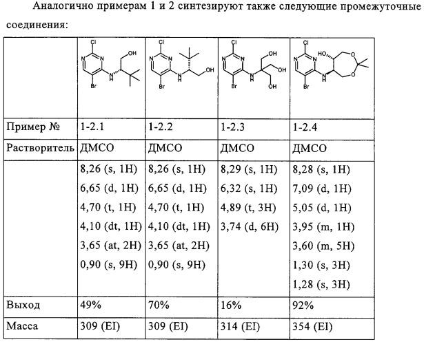 Ингибирующие cdk-киназы пиримидины, способ их получения и их применение в качестве лекарственных средств (патент 2330024)