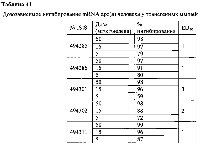 Способы и композиции для модулирования экспрессии аполипопротеина (а) (патент 2624028)