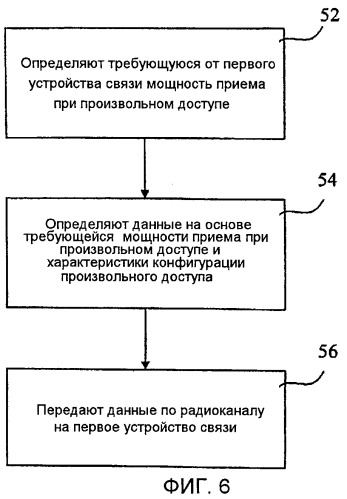 Способы и устройства для управления мощностью при произвольном доступе в сети связи (патент 2472318)