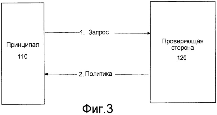 Маркеры безопасности, включающие в себя отображаемые утверждения (патент 2421789)