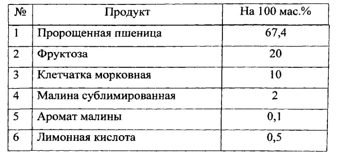 Способ производства пищевых продуктов быстрого приготовления на основе пророщенных злаков (патент 2536581)