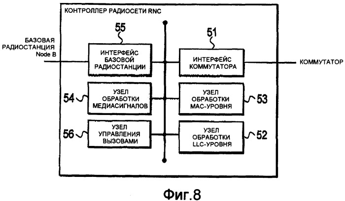 Способ управления скоростью передачи, мобильная станция и контроллер радиосети (патент 2372724)