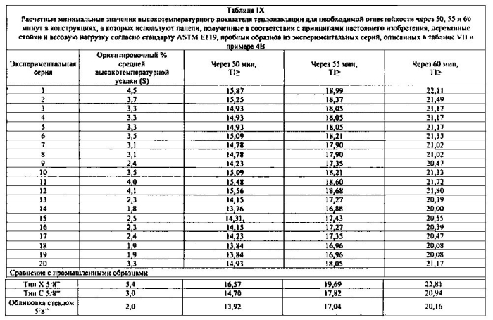 Легкие, гипсовые панели с пониженной плотностью и установленной степенью огнестойкости (патент 2589784)