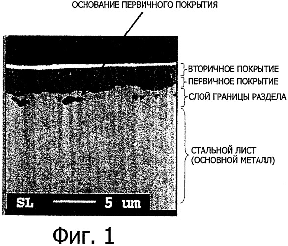 Лист из текстурированной электротехнической стали с превосходной адгезией покрытия и способ его производства (патент 2405842)