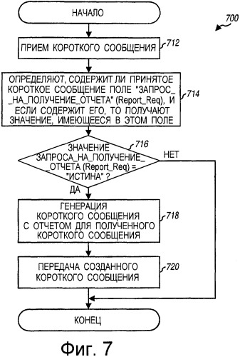 Способ и устройство передачи отчетов для sms-сообщений в системах беспроводной связи (патент 2333617)