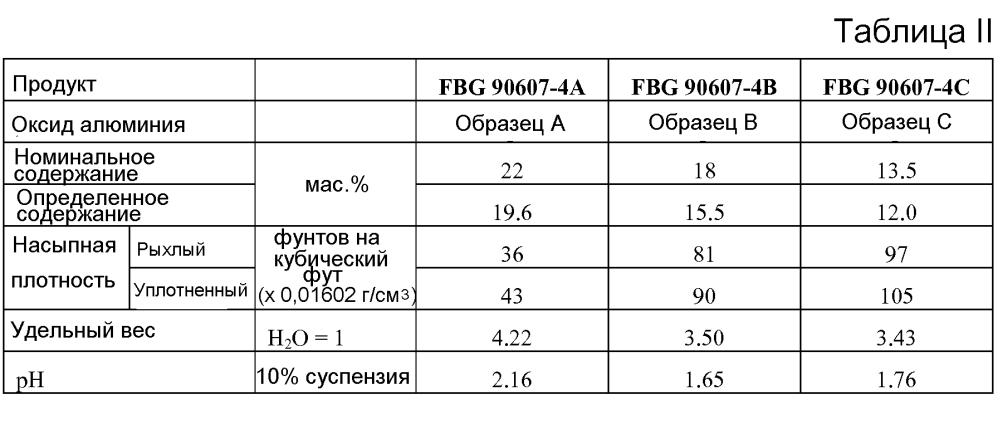 Композиты с регулируемым высвобождением реагентов для обработки скважин (патент 2600116)