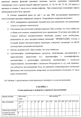 Способ лечения сердечно-сосудистого заболевания с применением растворимого ctla4 (патент 2353384)