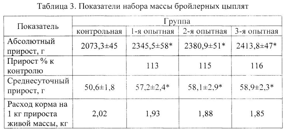 Биологическая основа микробной кормовой добавки (патент 2662931)