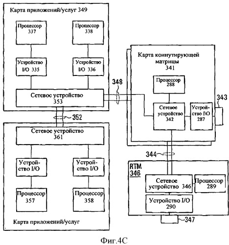 Способ и усройство маршрутизации ввода-вывода и карта (патент 2543558)