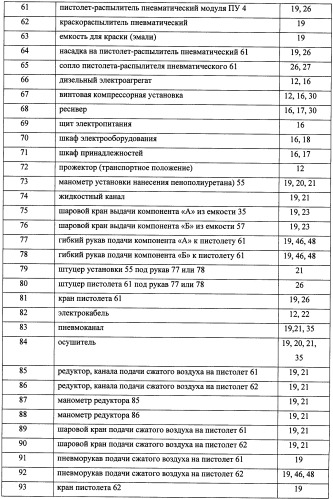 Способ маскировки вооружения и военной техники, гражданских и военных объектов маскирующими пенными покрытиями, станция и устройства из ее состава, а также растворы пенообразующих рецептур для осуществления способа маскировки (патент 2492404)