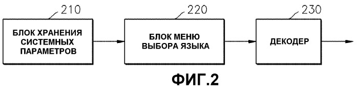 Носитель информационных данных, содержащий диалоговый графический поток, воспроизводящее устройство и способ для них (патент 2347286)