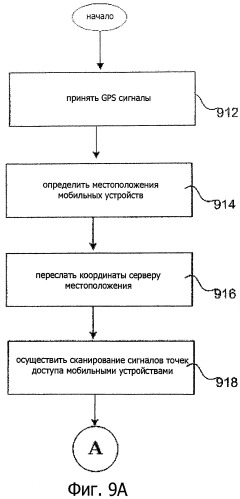 Система и способ эффективного заполнения базы данных точек доступа (патент 2503149)