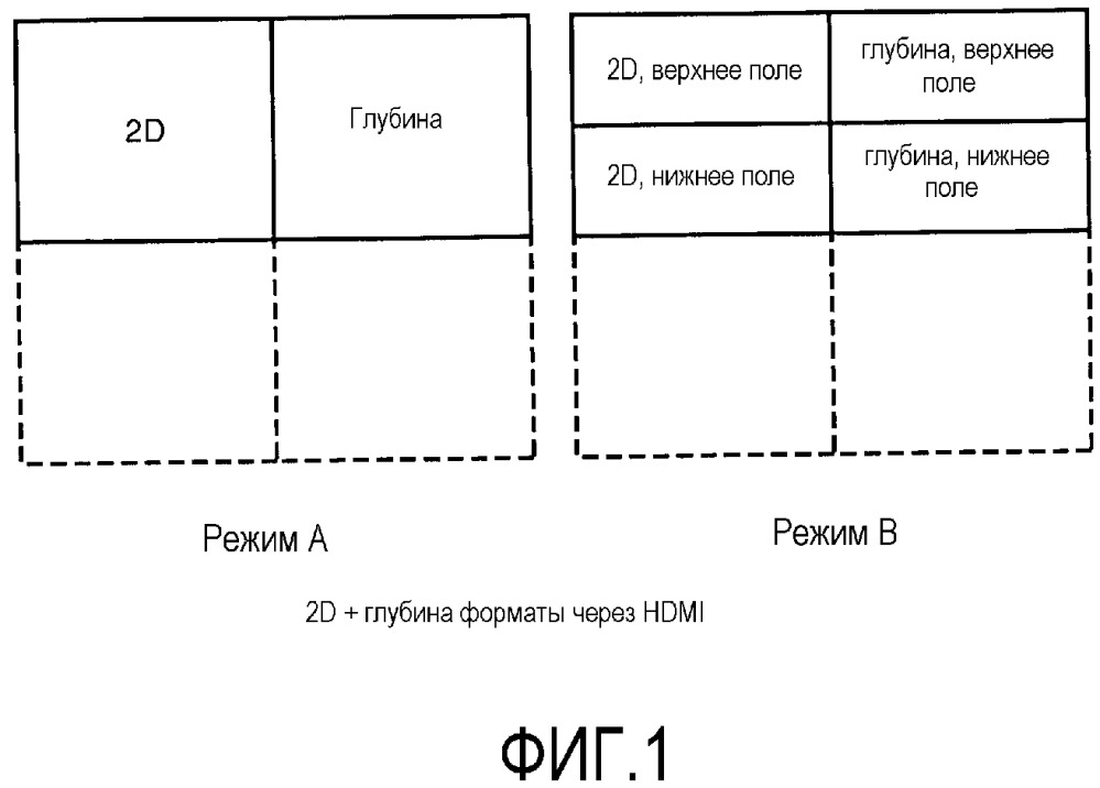 Способ кодирования сигнала видеоданных для использования с многовидовым устройством визуализации (патент 2667605)