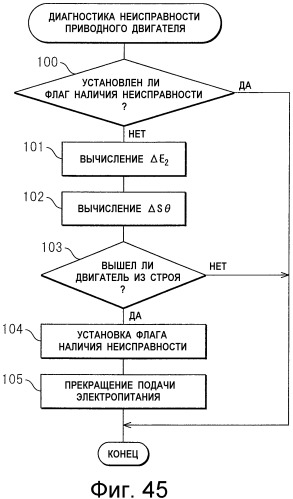 Двигатель внутреннего сгорания с искровым зажиганием (патент 2524157)