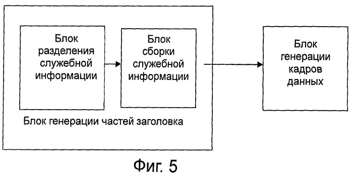 Способ и устройство передачи служебной информации (патент 2396720)