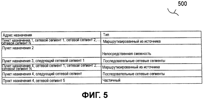 Способ и система, предназначенные для обеспечения сетевых протоколов и протоколов маршрутизации для коммунальных услуг (патент 2468524)