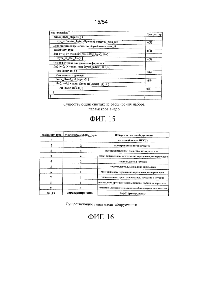 Сигнализация изменения наборов уровней вывода (патент 2633106)