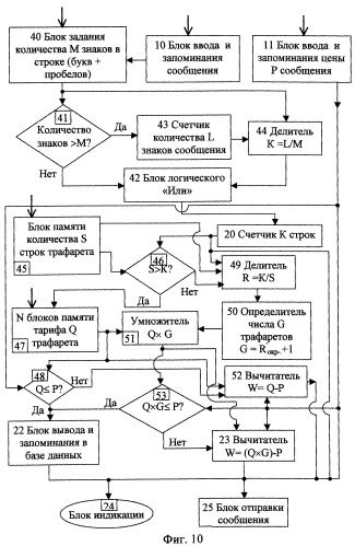 Способ автоматизированного распространения сообщений (патент 2248616)
