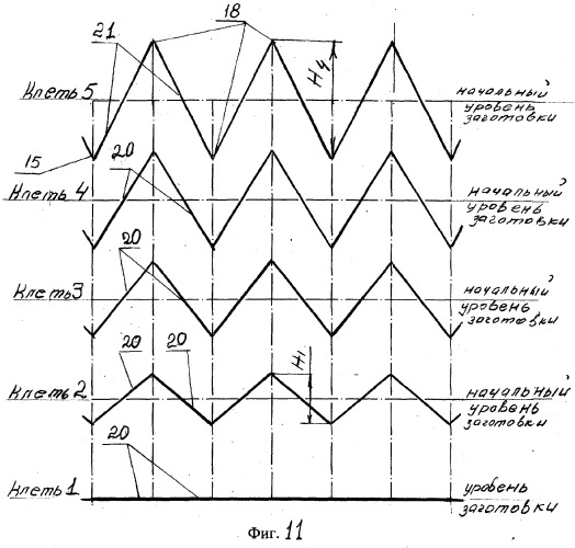 Способ изготовления сетки или сетчатого профиля (патент 2275268)