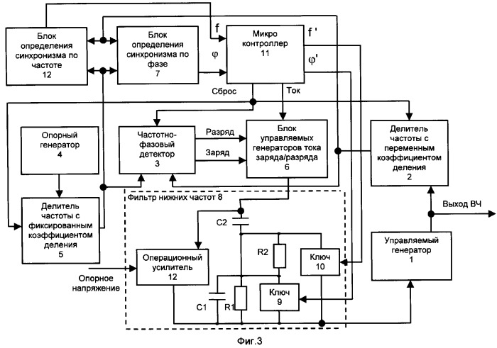 Синтезатор частот с переменными усилением и полосой пропускания кольца фазовой автоподстройки (патент 2267860)