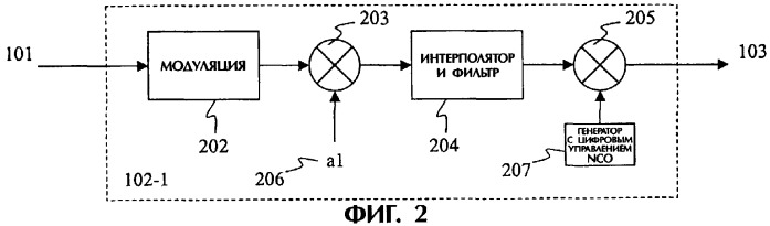 Устройство и способ повышения выходной мощности несущих частот широкополосной многочастотной базовой станции (патент 2289882)