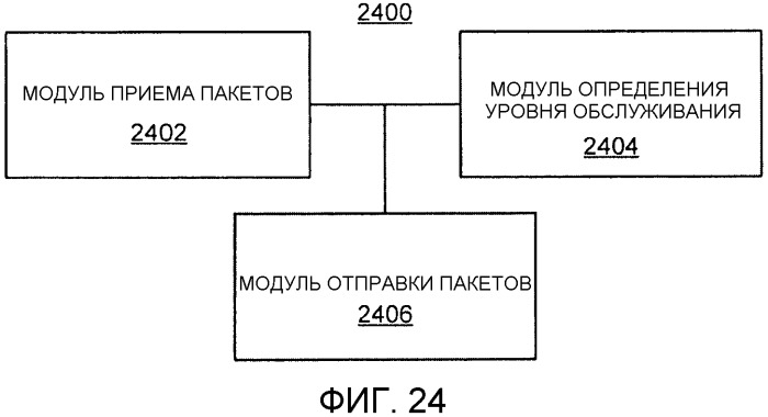 Предоставление нескольких уровней обслуживания для беспроводной связи (патент 2480934)