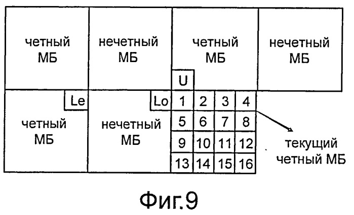 Способ и устройство кодирования видео с предсказанием (патент 2536366)