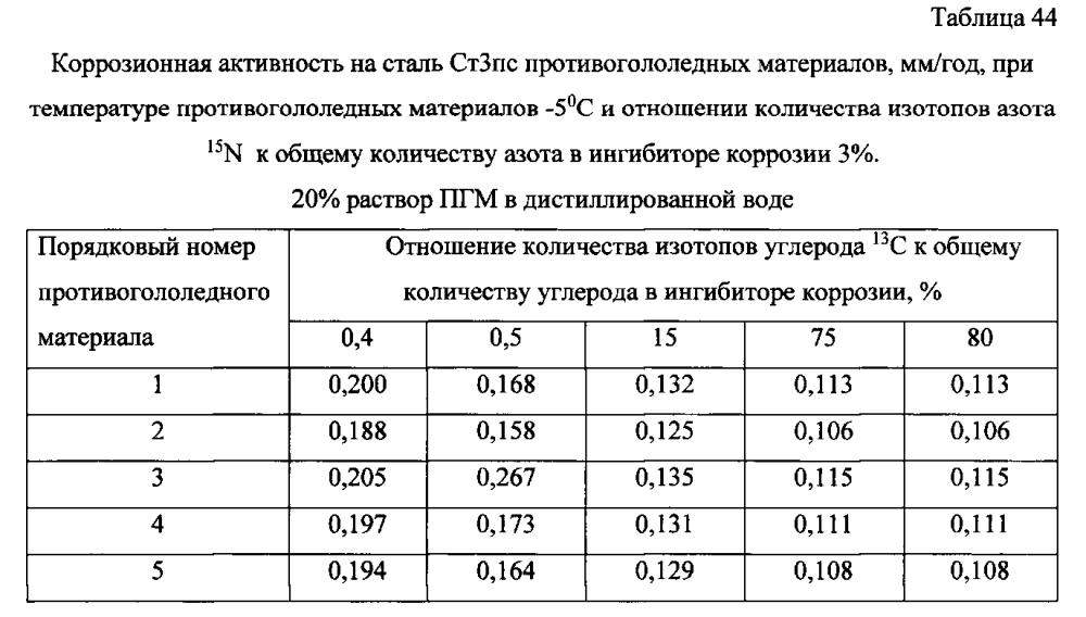 Способ получения твердого противогололедного материала на основе пищевой поваренной соли и кальцинированного хлорида кальция (варианты) (патент 2597110)