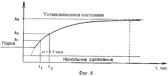 Нашлемная система оперативного обнаружения предвестника землетрясений (патент 2446421)