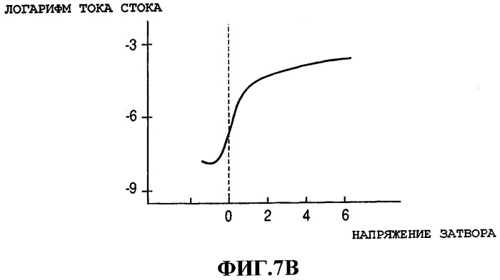 Полевой транзистор, использующий оксидную пленку для передачи информации, и способ его изготовления (патент 2400865)