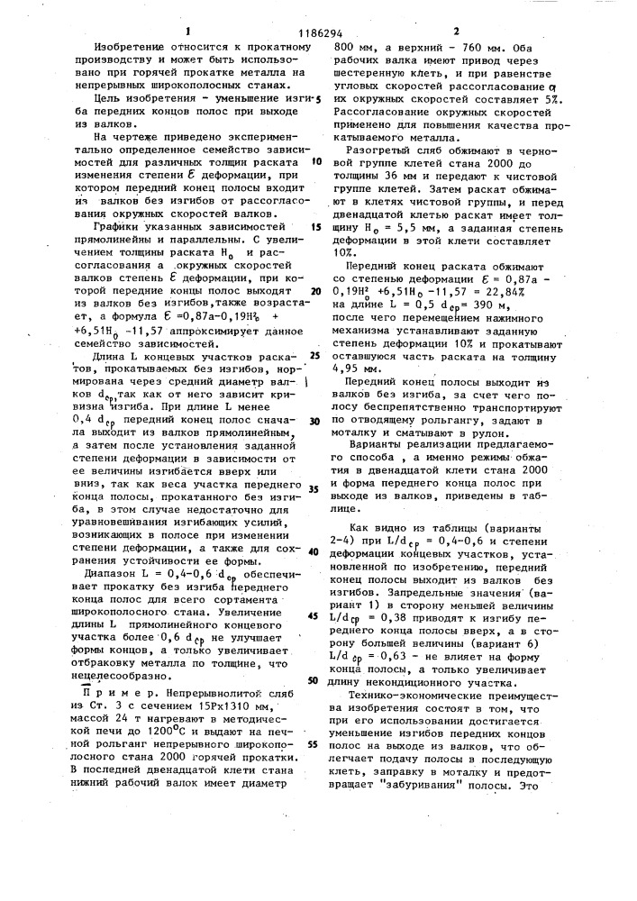 Способ прокатки широких полос (патент 1186294)