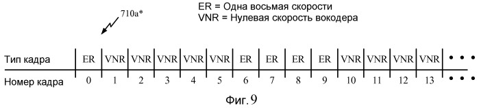 Увеличение пропускной способности в беспроводной связи (патент 2459363)