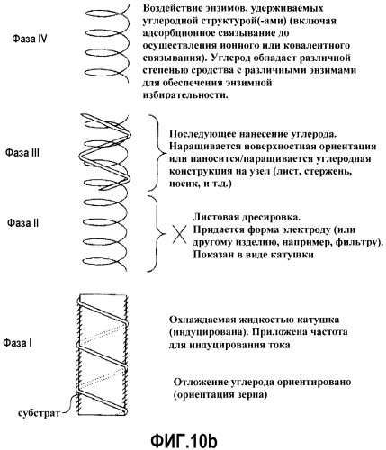 Системы и способы обеспечения устойчивого экономического развития путем интегрированной выработки возобновляемой энергии полного спектра (патент 2562336)