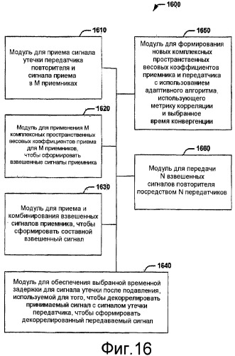 Повторитель физического уровня, использующий метрики измерений в реальном времени и адаптивную антенную решетку для обеспечения целостности и усиления сигнала (патент 2453998)