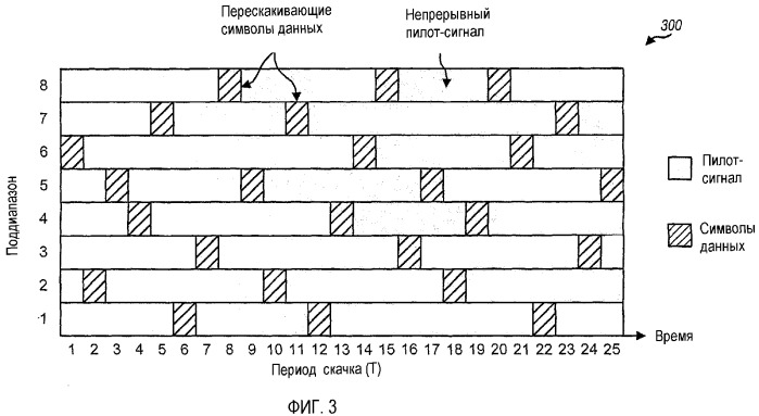 Быстрая скачкообразная перестройка частоты с мультиплексированным с кодовым разделением пилот-сигналом, в системе мдочр (патент 2350014)