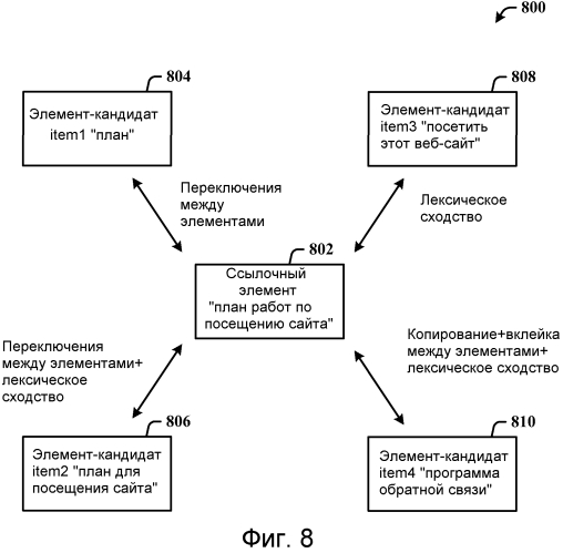 Автоматический поиск контекстно-связанных элементов задачи (патент 2573209)