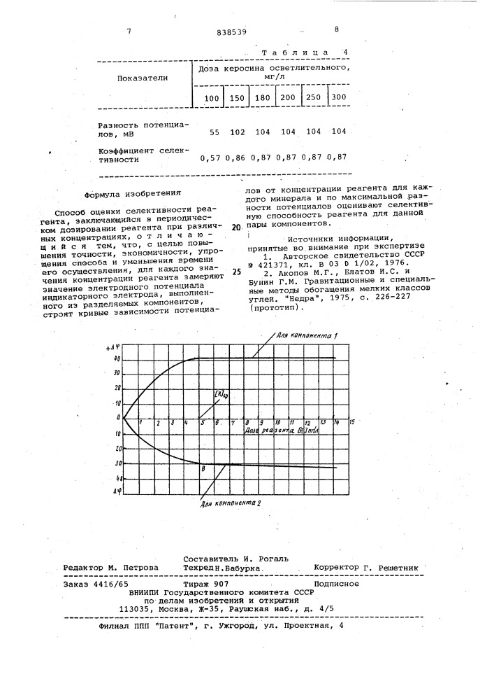 Способ оценки селективности реагента (патент 838539)