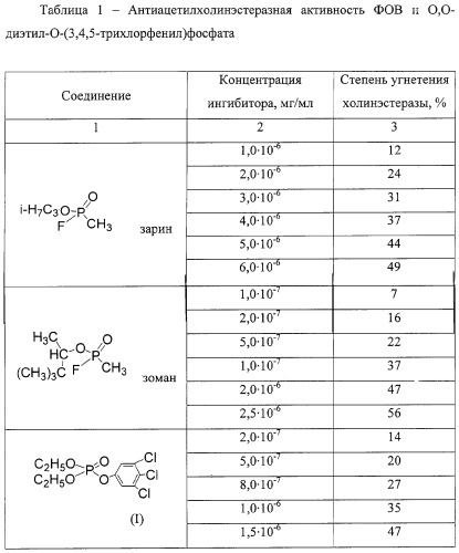 Имитационная рецептура для обучения войск боевым действиям в условиях химического заражения фосфорорганическими отравляющими веществами (патент 2260576)