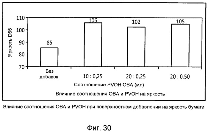 Способ улучшения оптических свойств бумаги (патент 2490388)