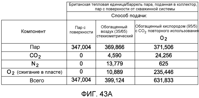 Скважинный парогенератор и способ его использования (патент 2524226)
