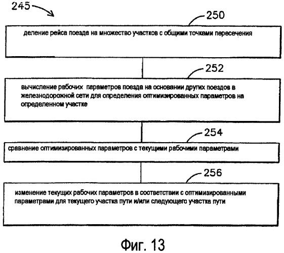 Система и способ для оптимизации параметров множества железнодорожных транспортных средств, действующих в железнодорожных сетях с множеством пересечений (патент 2466049)