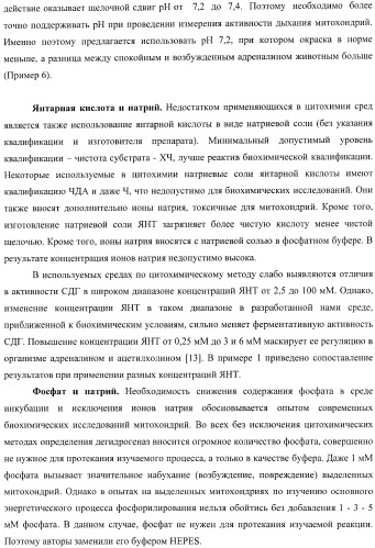 Цитобиохимический способ определения активности сукцинатдегидрогеназы, окисления эндогенной янтарной кислоты, сигнального действия микромолярных концентраций янтарной кислоты, его применение для количественной оценки уровня адренергической регуляции в организме, среда и набор для осуществления способа (патент 2364868)