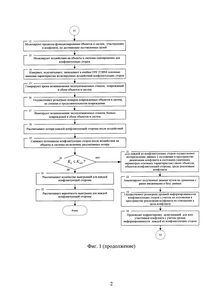 Способ моделирования конфликтных ситуаций (патент 2662646)