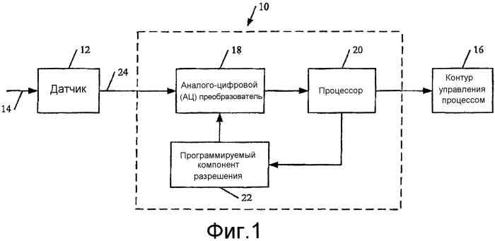 Динамически регулируемое ац разрешение (патент 2568311)