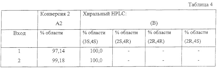 Производные 2-оксо-1-пирролидина, способ их получения (патент 2355680)