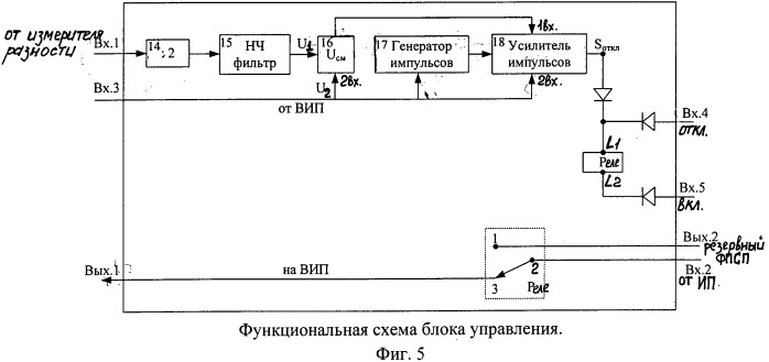 Устройство для формирования периодической последовательности символов, автоматически устраняющее возникающие отказы (патент 2504089)